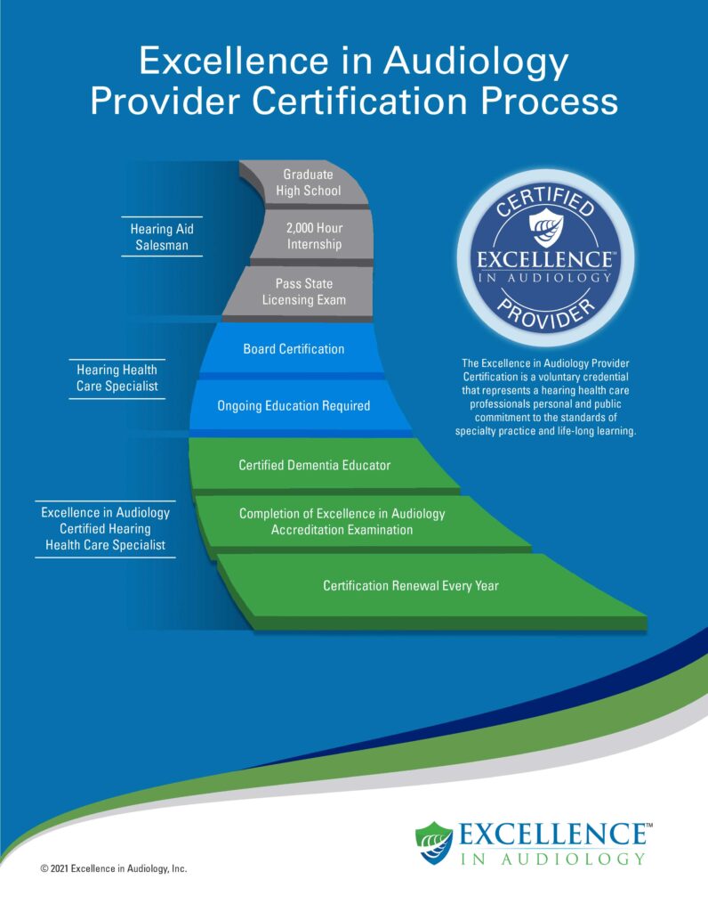 EIA-Provider-Pathway-796x1024 EIA Pathway